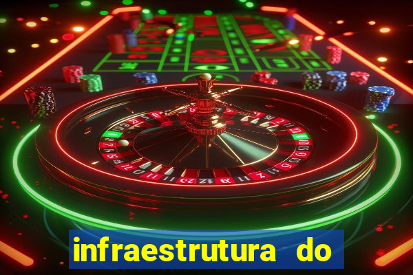 infraestrutura do clube football manager